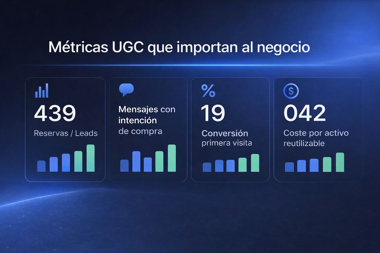 Business-focused metrics for local UGC strategy